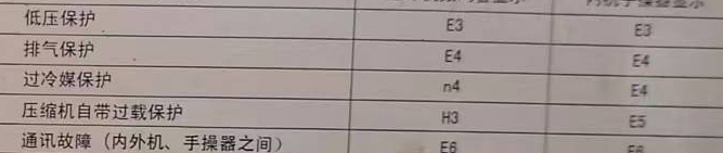 卫滨空调电话在哪里找